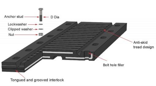 Elastomeric Expansion Joint